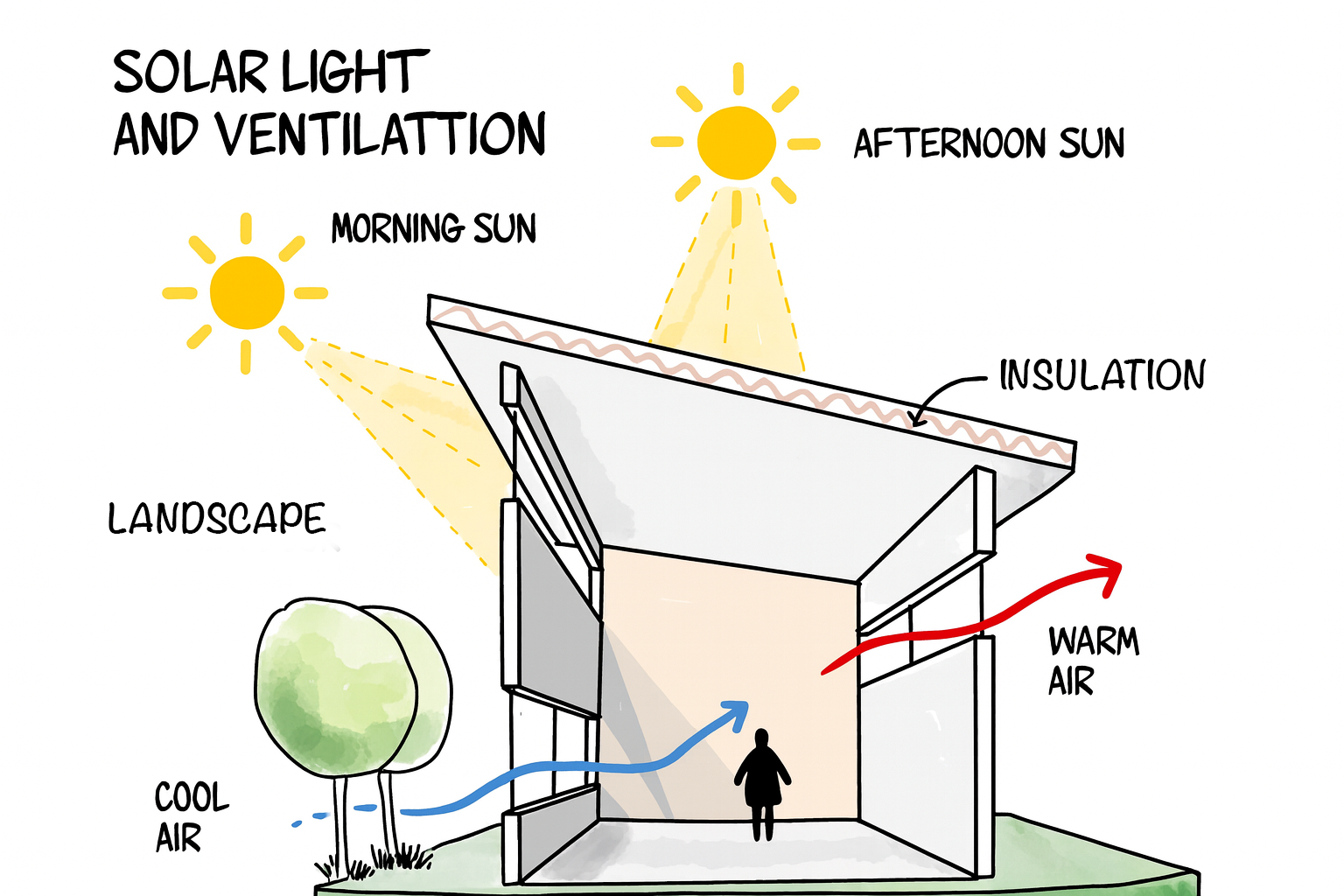 Arquitectura Bioclimática: Conceptos y técnicas - EcoHabitar